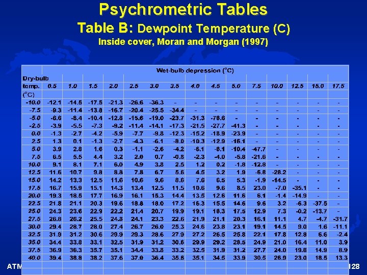 Psychrometric Tables Table B: Dewpoint Temperature (C) Inside cover, Moran and Morgan (1997) ATM