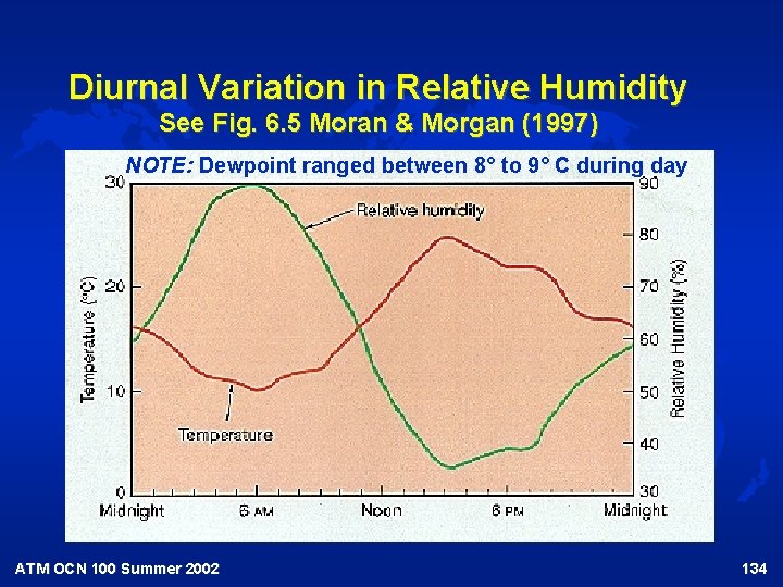 Diurnal Variation in Relative Humidity See Fig. 6. 5 Moran & Morgan (1997) NOTE: