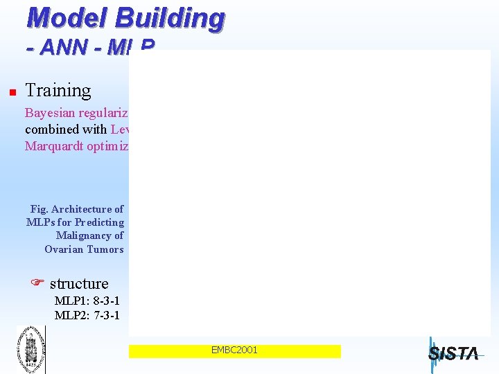 Model Building - ANN - MLP n Training Bayesian regularization combined with Levenberg. Marquardt