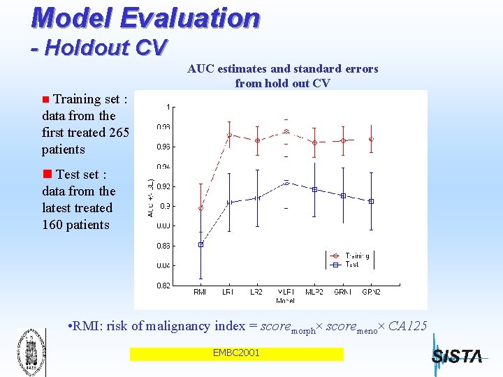 Model Evaluation - Holdout CV AUC estimates and standard errors from hold out CV