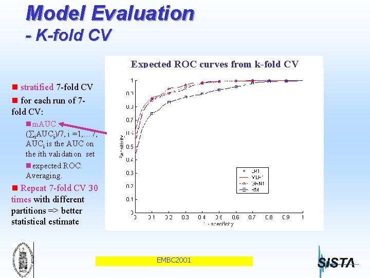 Model Evaluation - K-fold CV Box Expected plot of. ROC mean. AUC curves from