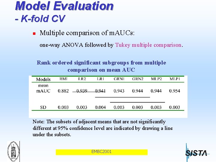 Model Evaluation - K-fold CV n Multiple comparison of m. AUCs: one-way ANOVA followed