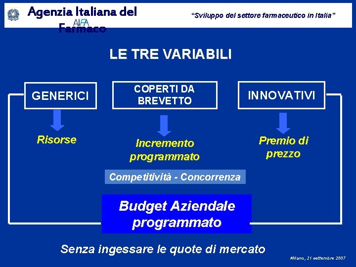 Agenzia Italiana del Farmaco “Sviluppo del settore farmaceutico in Italia” LE TRE VARIABILI GENERICI
