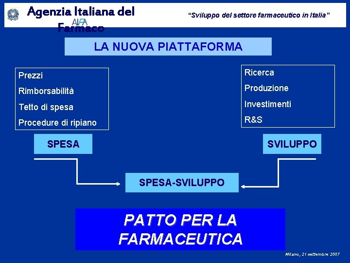 Agenzia Italiana del Farmaco “Sviluppo del settore farmaceutico in Italia” LA NUOVA PIATTAFORMA Prezzi