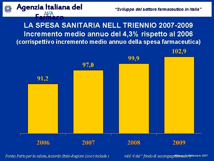 Agenzia Italiana del Farmaco “Sviluppo del settore farmaceutico in Italia” LA SPESA SANITARIA NELL