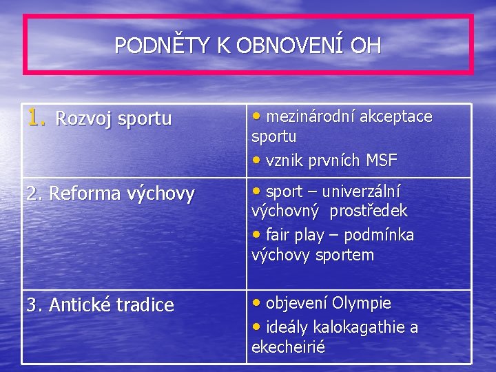 PODNĚTY K OBNOVENÍ OH 1. Rozvoj sportu • mezinárodní akceptace 2. Reforma výchovy •