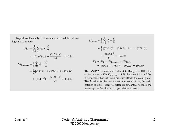 Chapter 4 Design & Analysis of Experiments 7 E 2009 Montgomery 15 