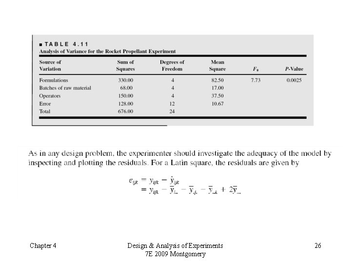 Chapter 4 Design & Analysis of Experiments 7 E 2009 Montgomery 26 