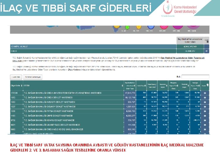 İLAÇ VE TIBBİ SARF GİDERLERİ LABORATUVAR-İLAÇ GİDERİ İLAÇ VE TIBBİ SARF YATAK SAYISINA ORANINDA