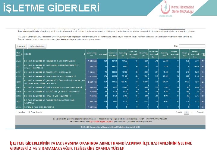 İŞLETME GİDERLERİ GİDERİ LABORATUVAR-İLAÇ İŞLETME GİDERLERİNİN YATAK SAYISINA ORANINDA AHMET HAMDİ AKPINAR İLÇE HASTANESİNİN