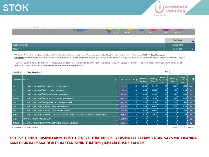 STOK LABORATUVAR-İLAÇ GİDERİ 150 -157 GRUBU TAŞINIRLARIN DEPO GİRİŞ VE TÜKETİMLERİ ARASINDAKİ FARKIN YATAK