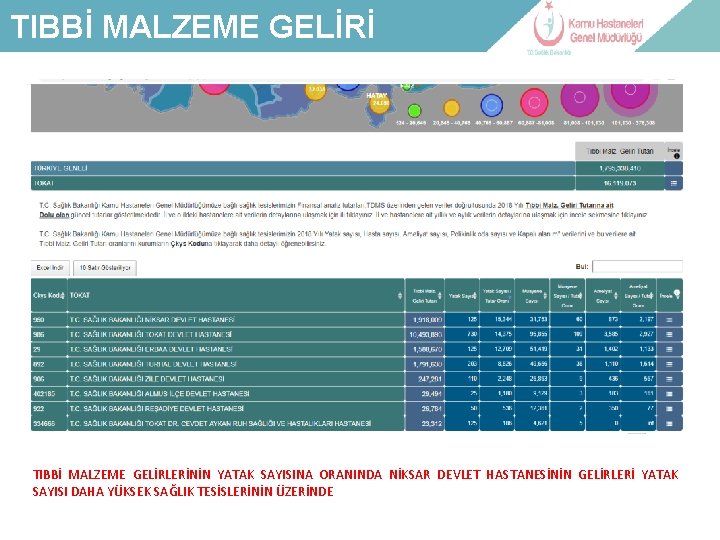 TIBBİ MALZEME GELİRİ LABORATUVAR-İLAÇ GİDERİ TIBBİ MALZEME GELİRLERİNİN YATAK SAYISINA ORANINDA NİKSAR DEVLET HASTANESİNİN