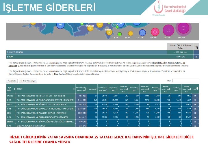 İŞLETME GİDERLERİ GİDERİ LABORATUVAR-İLAÇ HİZMET GİDERLERİNİN YATAK SAYISINA ORANINDA 25 YATAKLI GERZE HASTANESİNİN İŞLETME