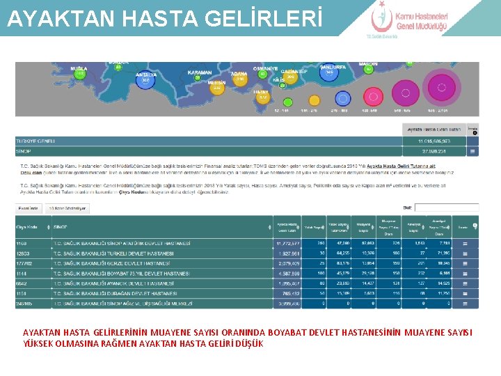 AYAKTAN HASTA GELİRLERİ LABORATUVAR-İLAÇ GİDERİ AYAKTAN HASTA GELİRLERİNİN MUAYENE SAYISI ORANINDA BOYABAT DEVLET HASTANESİNİN