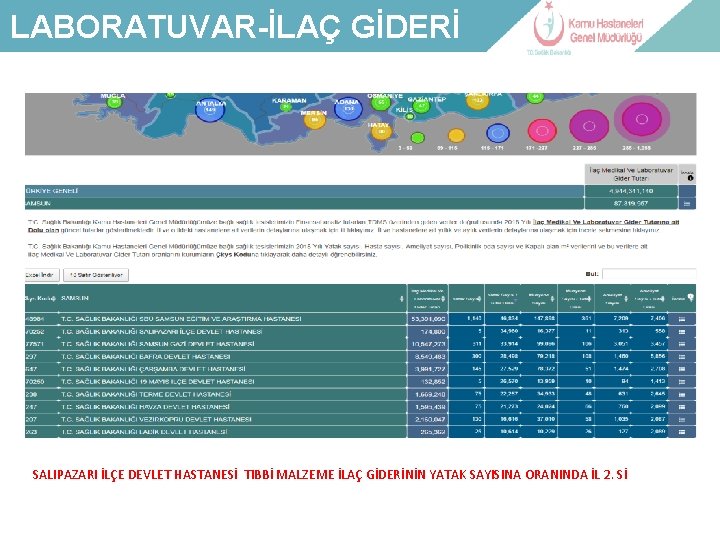 LABORATUVAR-İLAÇ GİDERİ LABORATUVAR-İLAÇ SALIPAZARI İLÇE DEVLET HASTANESİ TIBBİ MALZEME İLAÇ GİDERİNİN YATAK SAYISINA ORANINDA