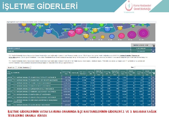 İŞLETME GİDERLERİ GİDERİ LABORATUVAR-İLAÇ İŞLETME GİDERLERİNİN YATAK SAYISINA ORANINDA İLÇE HASTANELERİNİN GİDERLERİ 2. VE