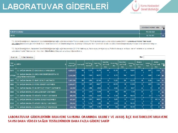 LABORATUVAR GİDERLERİ LABORATUVAR-İLAÇ GİDERİ LABORATUVAR GİDERLERİNİN MUAYENE SAYISINA ORANINDA ULUBEY VE AKKUŞ İLÇE HASTANELERİ