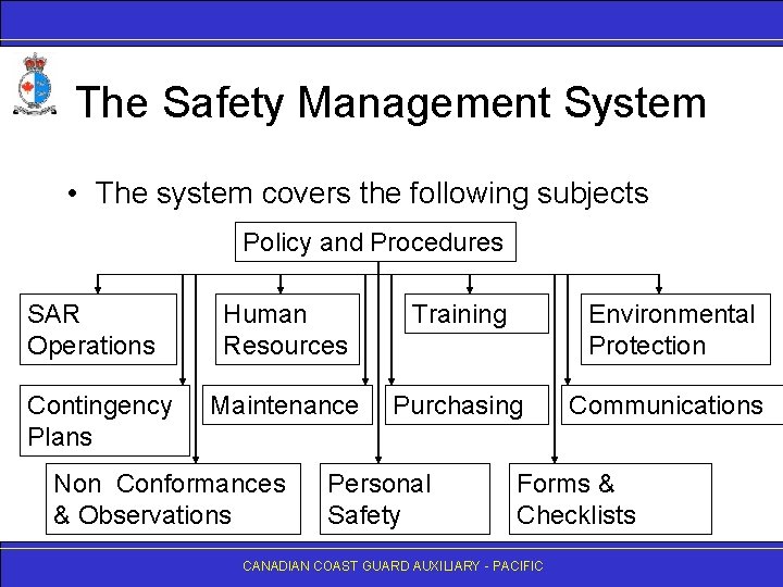 The Safety Management System • The system covers the following subjects Policy and Procedures