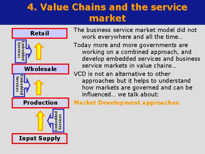 4. Value Chains and the service market Retail Embedded Services Wholesale Embedded Services Production