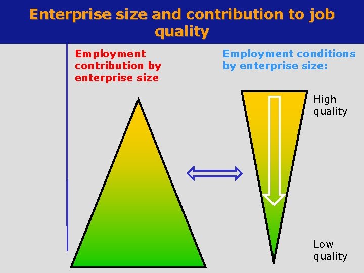 Enterprise size and contribution to job quality Employment contribution by enterprise size Employment conditions