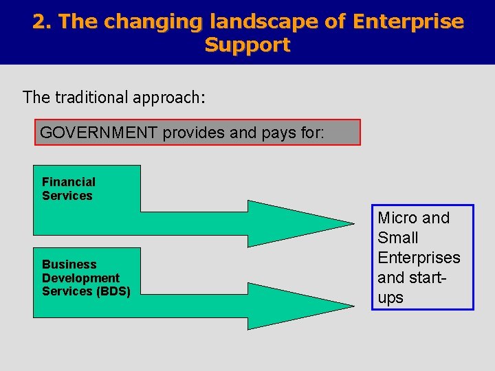 2. The changing landscape of Enterprise Support The traditional approach: GOVERNMENT provides and pays