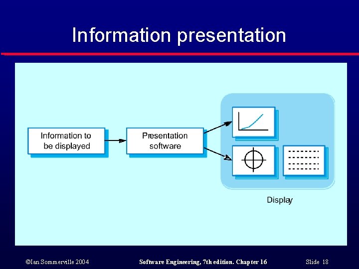 Information presentation ©Ian Sommerville 2004 Software Engineering, 7 th edition. Chapter 16 Slide 18