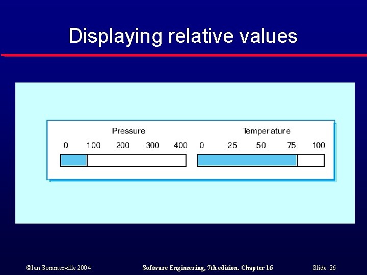 Displaying relative values ©Ian Sommerville 2004 Software Engineering, 7 th edition. Chapter 16 Slide