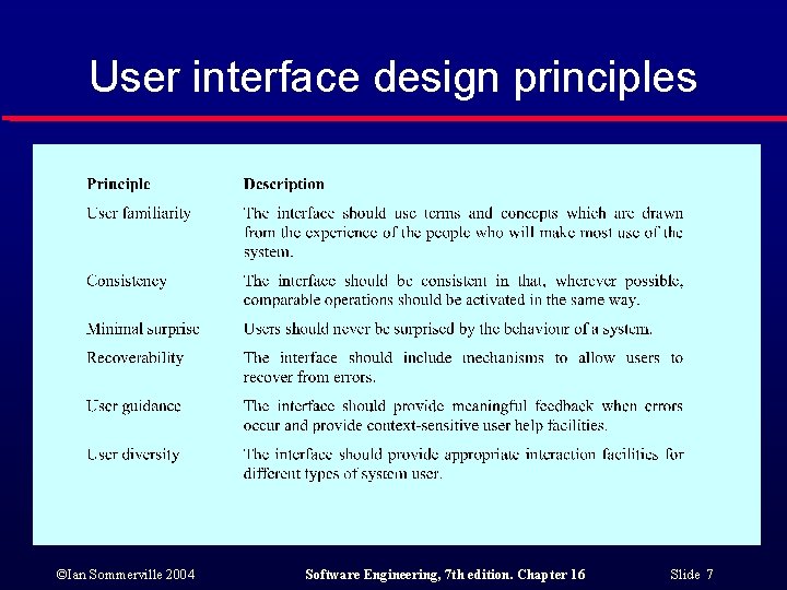 User interface design principles ©Ian Sommerville 2004 Software Engineering, 7 th edition. Chapter 16