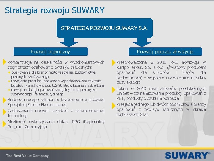 Strategia rozwoju SUWARY STRATEGIA ROZWOJU SUWARY S. A. Rozwój organiczny Koncentracja na działalności w