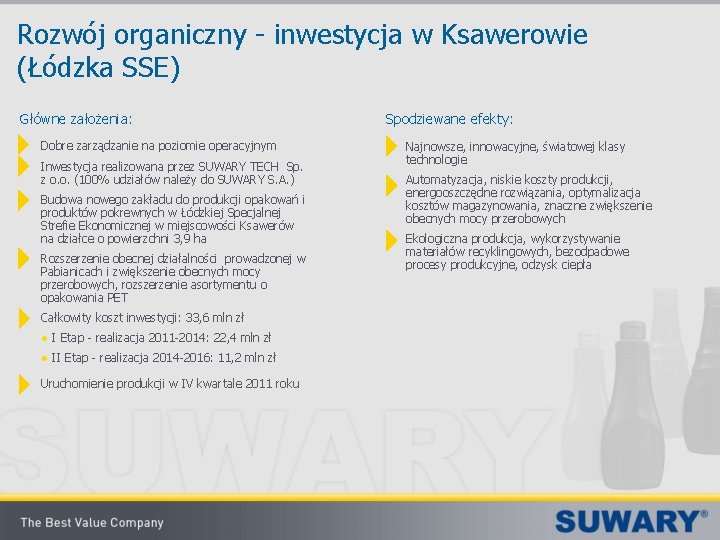 Rozwój organiczny - inwestycja w Ksawerowie (Łódzka SSE) Główne założenia: Dobre zarządzanie na poziomie