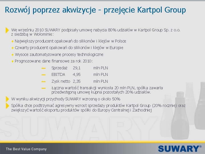 Rozwój poprzez akwizycje - przejęcie Kartpol Group We wrześniu 2010 SUWARY podpisały umowę nabycia
