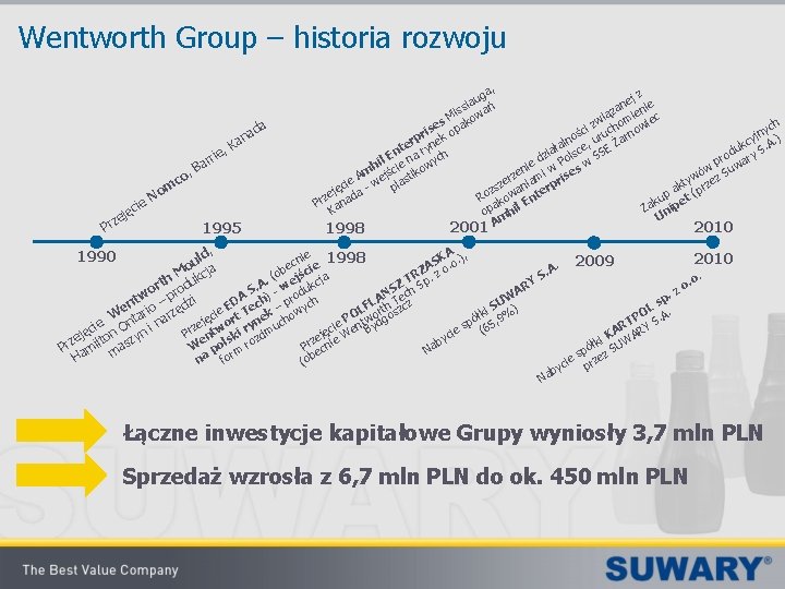 Wentworth Group – historia rozwoju ie c eję Prz co m o ie, arr