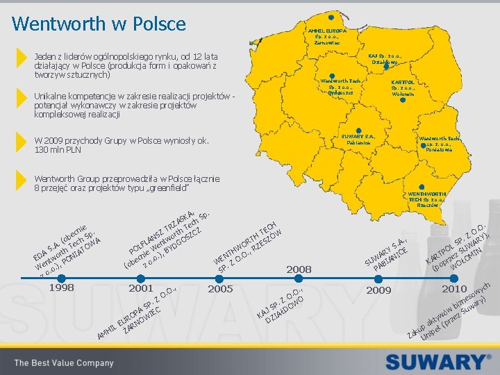 Wentworth w Polsce AMHIL EUROPA Sp. z o. o. , Żarnowiec Jeden z liderów