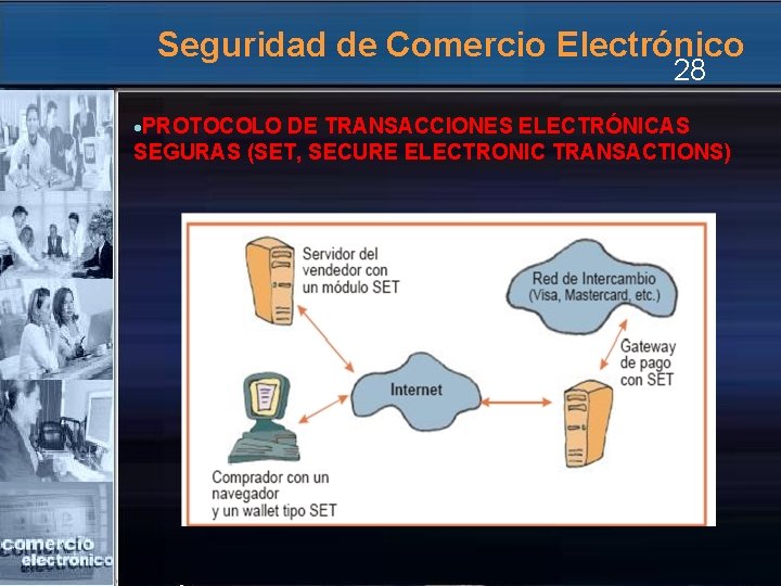 Seguridad de Comercio Electrónico 28 PROTOCOLO DE TRANSACCIONES ELECTRÓNICAS SEGURAS (SET, SECURE ELECTRONIC TRANSACTIONS)