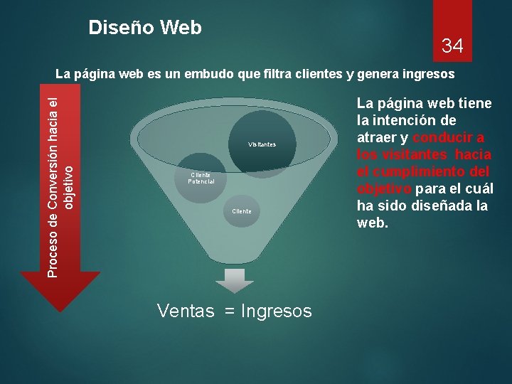 Diseño Web 34 Proceso de Conversión hacia el objetivo La página web es un