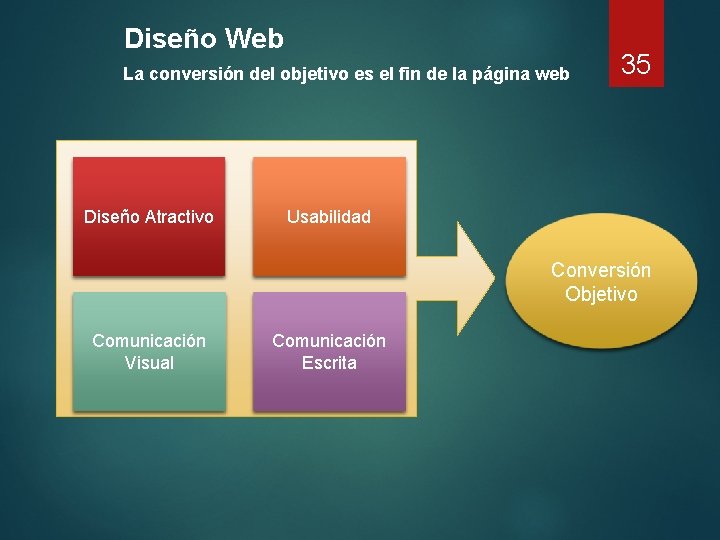 Diseño Web La conversión del objetivo es el fin de la página web Diseño