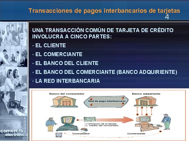 Transacciones de pagos interbancarios de tarjetas 4 UNA TRANSACCIÓN COMÚN DE TARJETA DE CRÉDITO
