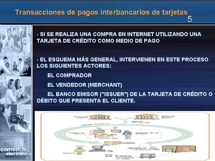Transacciones de pagos interbancarios de tarjetas 5 SI SE REALIZA UNA COMPRA EN INTERNET