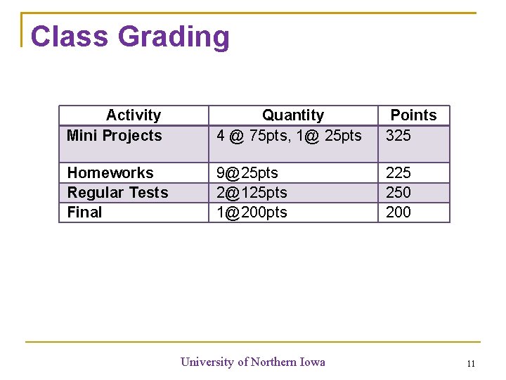 Class Grading Activity Mini Projects Quantity 4 @ 75 pts, 1@ 25 pts Points