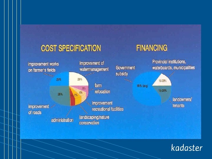 Cost specification 