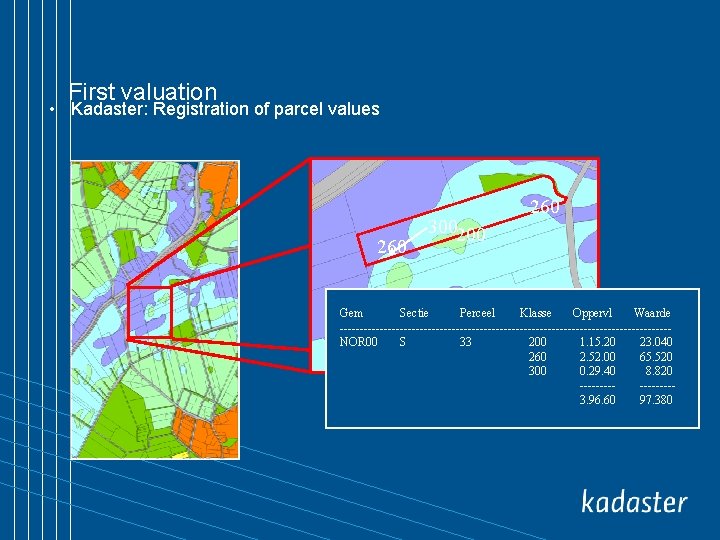 First valuation • Kadaster: Registration of parcel values 260 300200 260 Gem Sectie Perceel