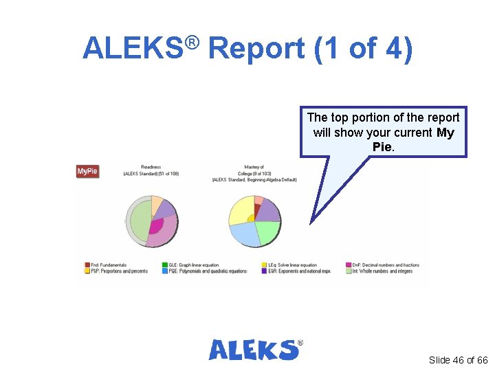 ALEKS® Report (1 of 4) The top portion of the report will show your ALEKS® Report (1 of 4) The top portion of the report will show your