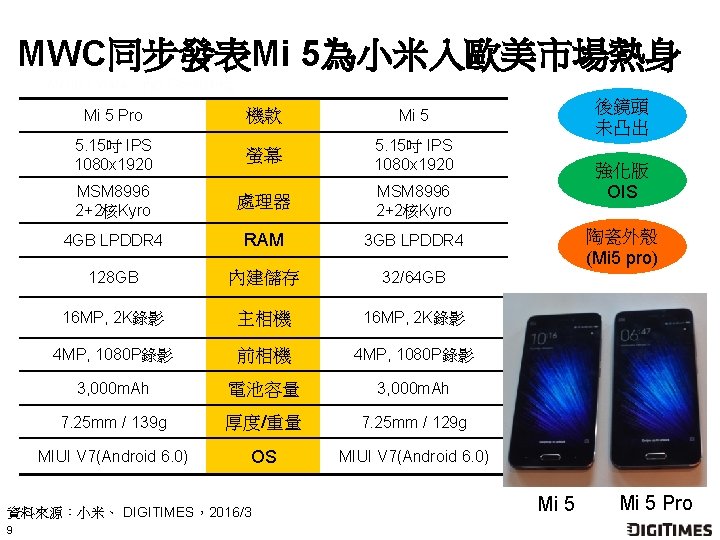 MWC同步發表Mi 5為小米入歐美市場熱身 Mi 5 Pro 機款 Mi 5 5. 15吋 IPS 1080 x 1920