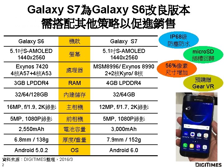 Galaxy S 7為Galaxy S 6改良版本 需搭配其他策略以促進銷售 Galaxy S 6 機款 Galaxy S 7 5.