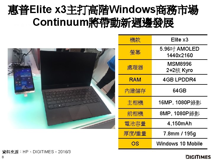 惠普Elite x 3主打高階Windows商務市場 Continuum將帶動新週邊發展 資料來源：HP、DIGITIMES，2016/3 8 機款 Elite x 3 螢幕 5. 96吋 AMOLED