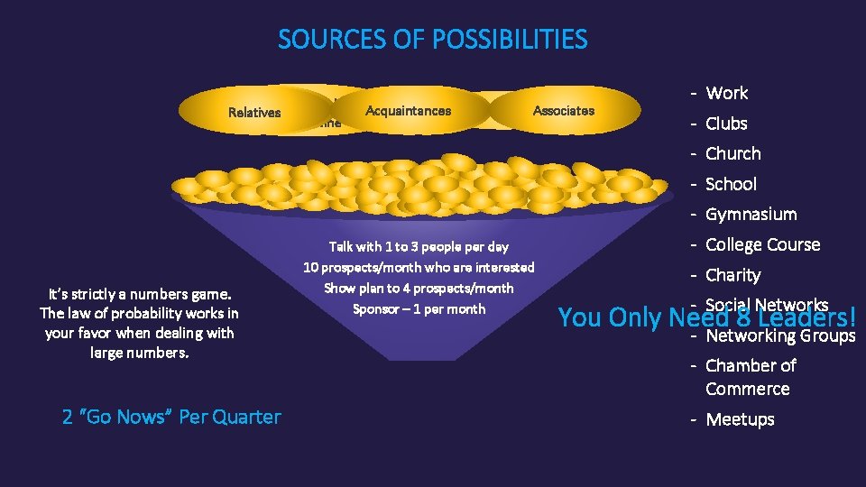 SOURCES OF POSSIBILITIES 3 Foot Names List Rule Relatives Daily Routine Acquaintances Customers Associates