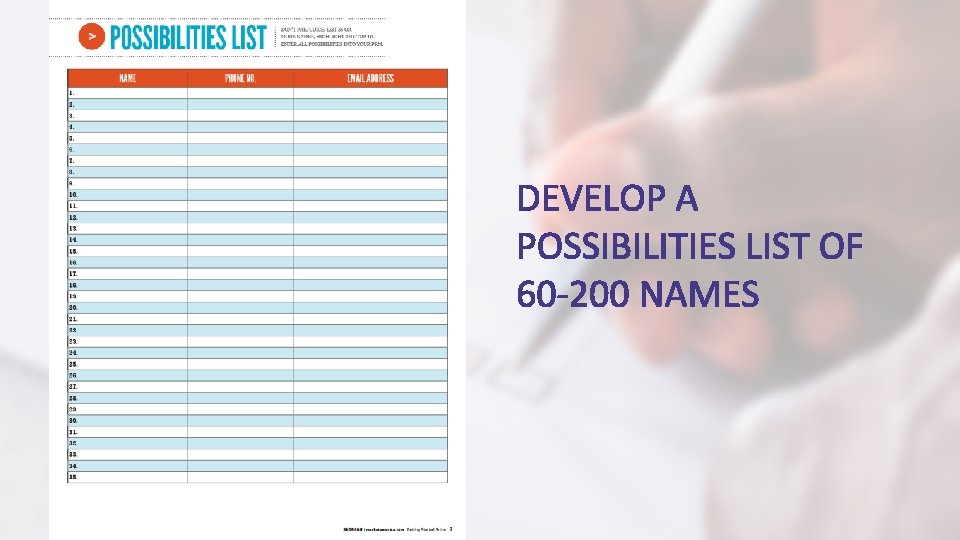 DEVELOP A POSSIBILITIES LIST OF 60 -200 NAMES 