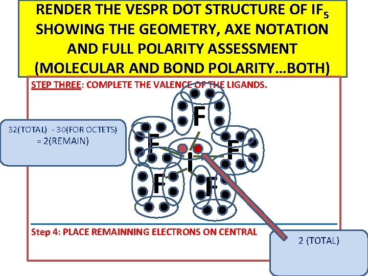 RENDER THE VESPR DOT STRUCTURE OF IF 5 SHOWING THE GEOMETRY, AXE NOTATION AND RENDER THE VESPR DOT STRUCTURE OF IF 5 SHOWING THE GEOMETRY, AXE NOTATION AND