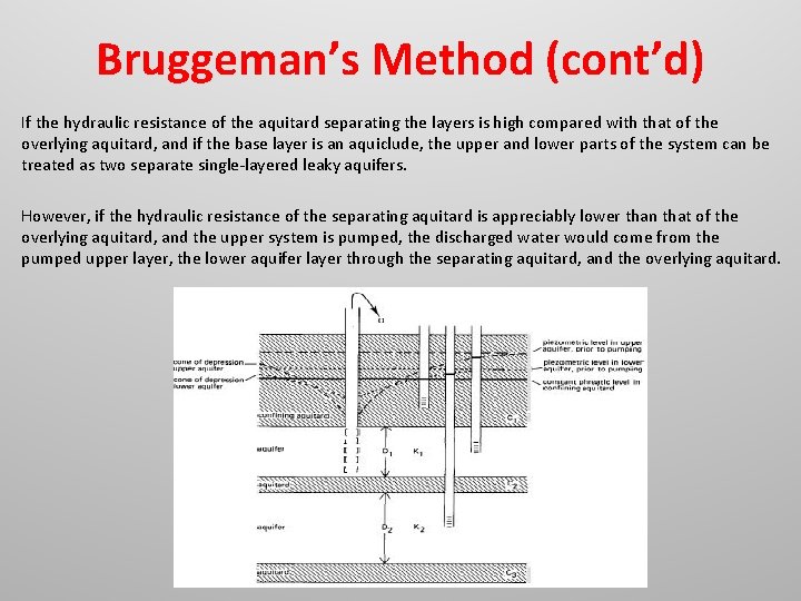 Bruggeman’s Method (cont’d) If the hydraulic resistance of the aquitard separating the layers is