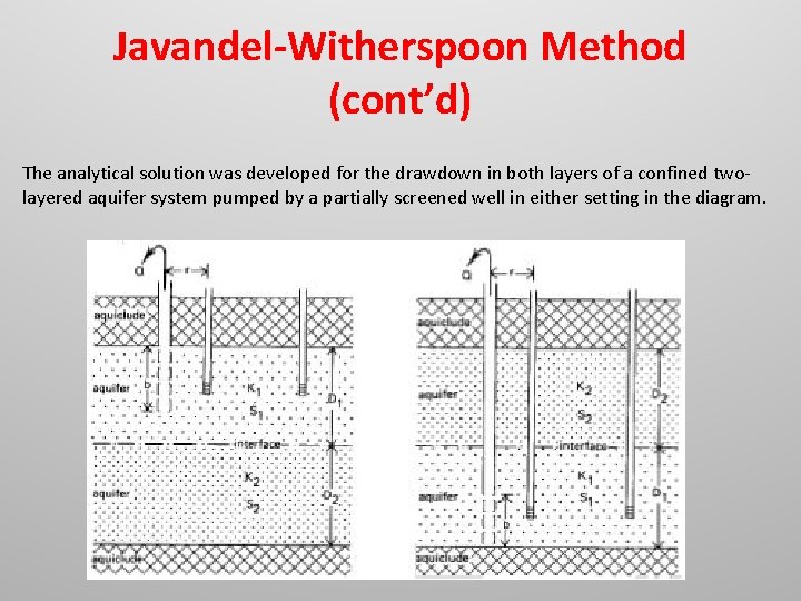 Javandel-Witherspoon Method (cont’d) The analytical solution was developed for the drawdown in both layers